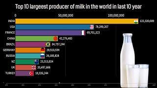 Top 10 largeest producer of milk in the world in last 10 year