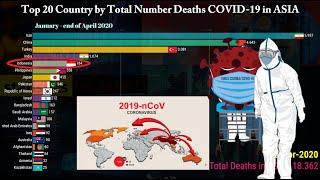 (UPDATED MAY) Top 20 Country by Total Number Deaths of Coronavirus COVID-19 in ASIA #StayatHome