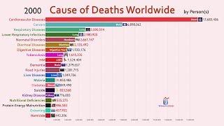 Top 20 Cause of Deaths Worldwide (1990-2018)