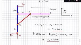 Solved Problem 2: Frames