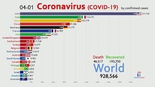 (UPDATED April) The Spread of the Coronavirus by Country