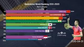 Ranking History of Top 10 Badminton Players 2010 - 2020