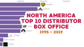 TOP 10 DISTRIBUTOR BOX OFFICE | Data is Power