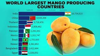 Top 10 World's largest Mango Producing Countries