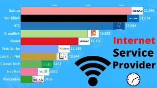 Top 10 ISPs (Internet Service Providers) of Nepal ( 2010 -2020 ) || NEPAL STATS || NEPAL STATS ||