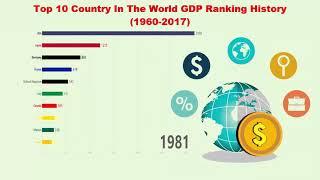 Top 10 Country In The World GDP Ranking History 1960 - 2017