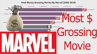 Top 10 Most Money Grossing Marvel Movies (2002-2019) | Bar Chart Race
