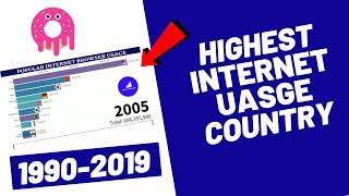 Top 10 internet usage country 1990-2019