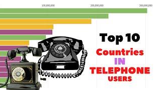 Top 10 | The World Most Country in Number of Fixed Telephone Subscription