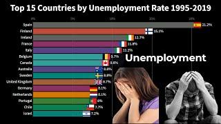 Top 15 Countries by Unemployment Rate 1995 - 2019