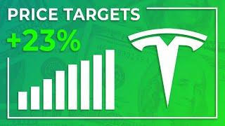 Tesla Stock Price Targets Rise After Q1 Earnings + TSLA’s 10-Q