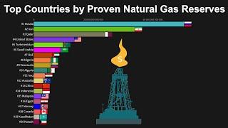 World's Top Countries by Proven Natural Gas Reserves 1960 to 2018