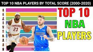 Top 10 NBA Players By Total Score (2000-2020)