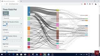 Bibliometric Analysis (25): Three Fields Plot in Biblioshiny