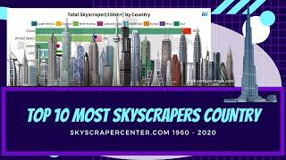 Top 10 Most Skyscrapers Country in the World 2020