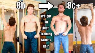 Body Change in 5 Years Rock Climbing