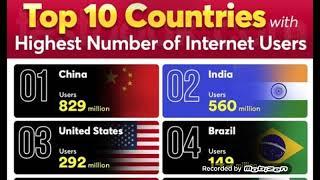 Top 10 countries of Highest Number of Internet User