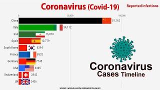 Top 10 Countries by Coronavirus Infections (until 28 March)