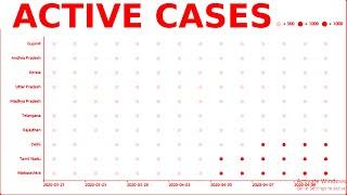 TOP 10 INDIAN STATES BY ACTIVE CASES ,11 APRIL