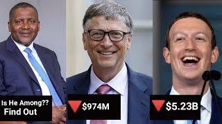 Top 10 Richest Billionaires Of The World In 2020 • HD VIDEO