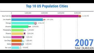 #top10 #largest #cities #us #america #barchart #video #country