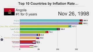 Top 10 country's by inflation rate (VOICE REVEAL)