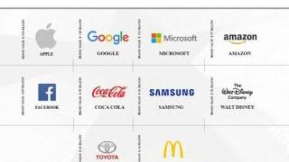 Top 10 companies in the world 2020
