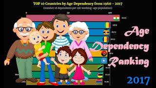 Age Dependency Ranking | TOP 10 Country from 1960 to 2017