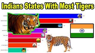 Top 10 Indian States With Most TIGER