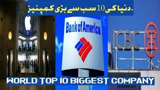 World Top 10 Biggest Companies In 2020 By World Top 10