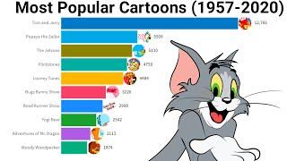 Top 10 Most Mopular Cartoon (1957-2020)