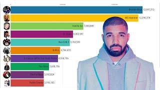 Top 10 Best Selling Rappers (1990-2019)