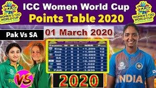 icc women t20 world cup latest points table 2020 || Today Women t20 World cup Points Table