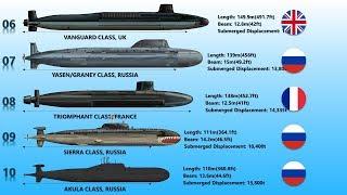 Top 10 Biggest Submarines in the World