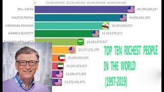 Top Ten Richest People in The World (1997 2019) [NEW RESEARCH]