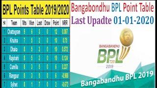 Bongobondhu BPL T20 Point Table!! End of 28 Match!! BPL T20 Point Table Last Update