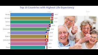 Top 10 Countries with Highest Life Expectancy (1901-2019)