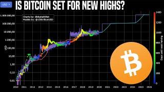 Bitcoin Data Science | Are We On Course For New Parabolic Highs?