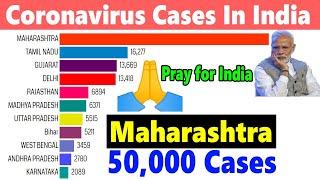 Top 10 States Coronavirus Cases in India | May Update