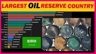 Top 15 Country with the Largest Oil Reserves 1980 2019