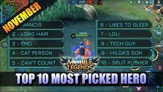 TOP 10 MOST PICKED HEROES FOR NOVEMBER 2019