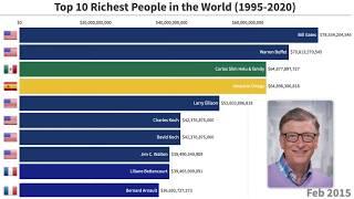 Top 10 Richest People In The World (1995-2020)