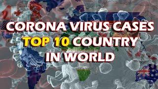 Most Corona Virus Cases Top 10 Country ..... COVID - 19