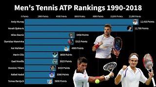 Ranking History of Top 10 Men's Tennis Players 1990 - 2018