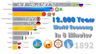 Top 10 Country GDP (PPP) History (1-2018) | 12,000 Years of World Economy