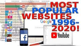 Top Most Popular Websites 1996 - 2020