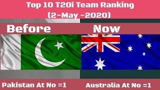 Top 10 T20i Team Ranking Last Update |2-May-2020|N G TV|