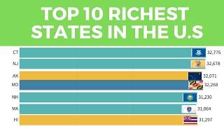 Top 10 Richest States In The U.S [2020] - Average Household Income (1984 - 2020)