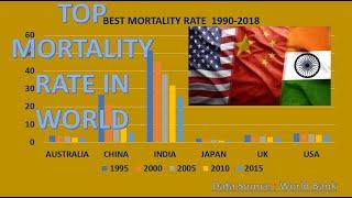 Top 10 Lowest Mortality Rate of Newly Born Babies(Neonatal) 1990-2018