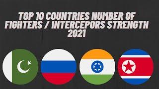 TOP 10 COUNTRIES NUMBER OF FIGHTERS / INTERCEPORS STRENGTH 2021